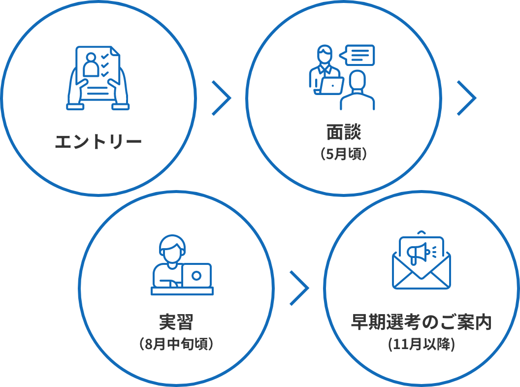 採用インターンシップ｜日本軽金属株式会社
