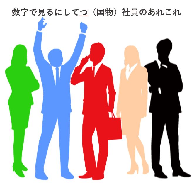数字で見る