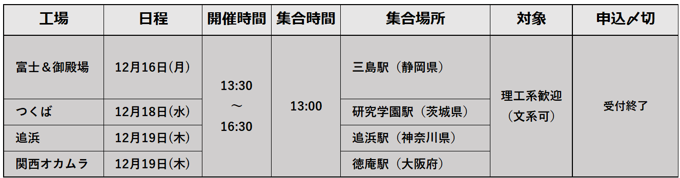 2024秋冬インターン一覧_1Day工場_終了