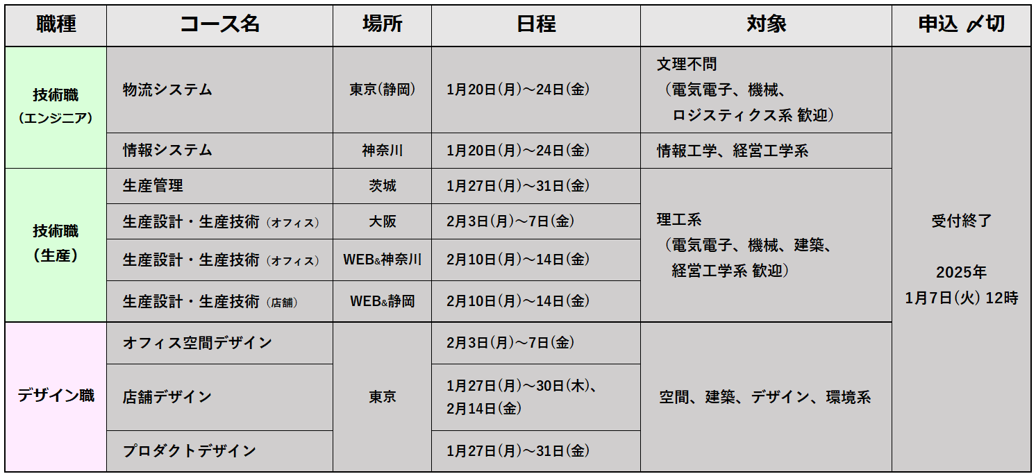 2024秋冬インターン一覧_５Days_修正_終了