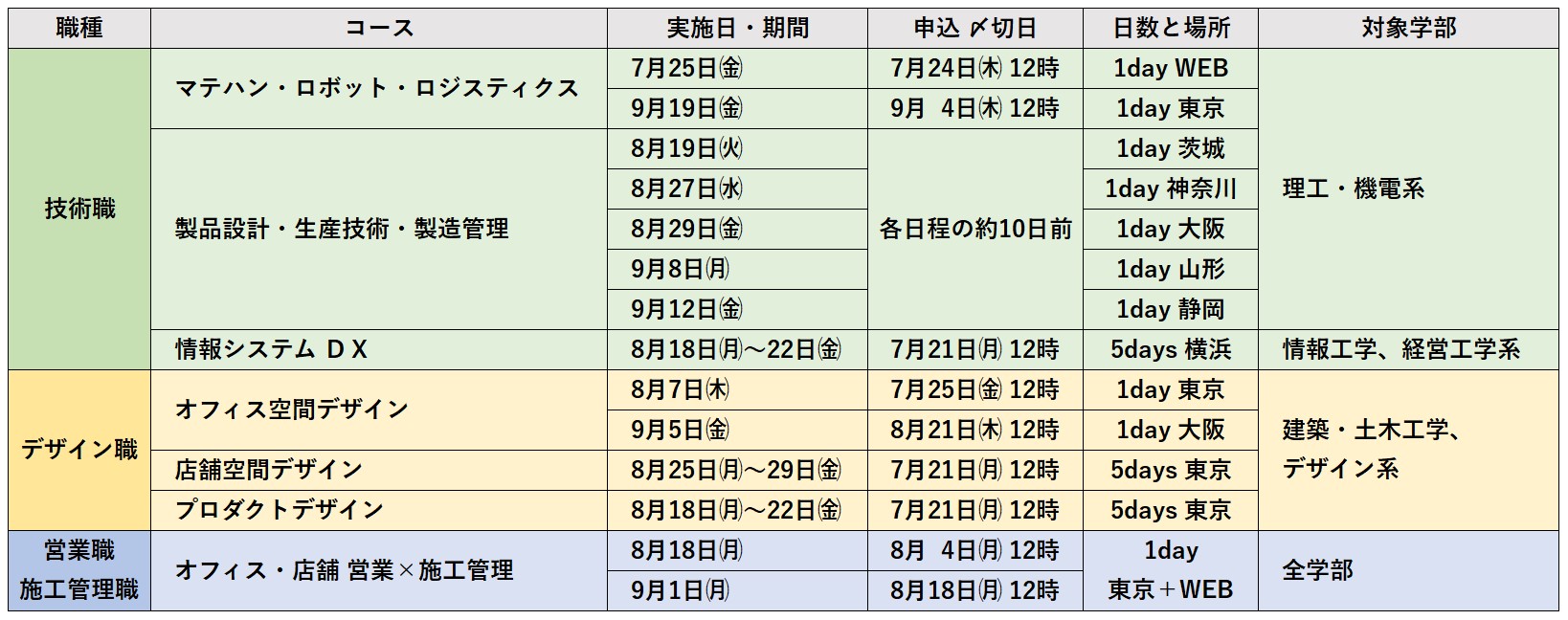 2025夏_コース一覧表