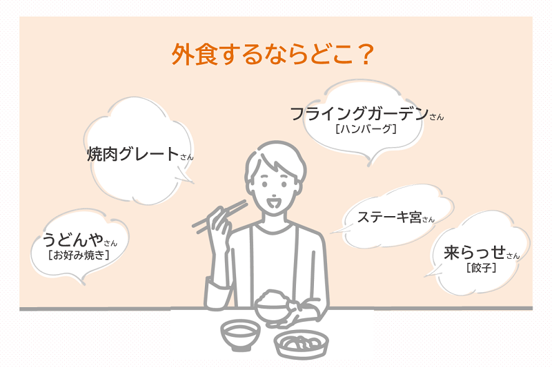 外食するならどこ？