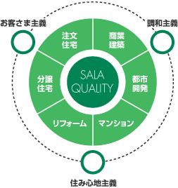 i_outlline