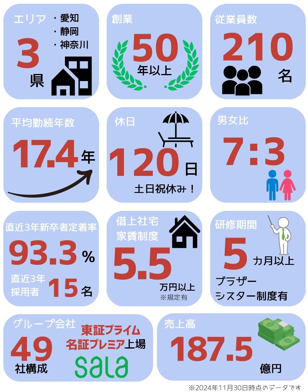 【HP】数字で見る中部ホームサービス_page-0001