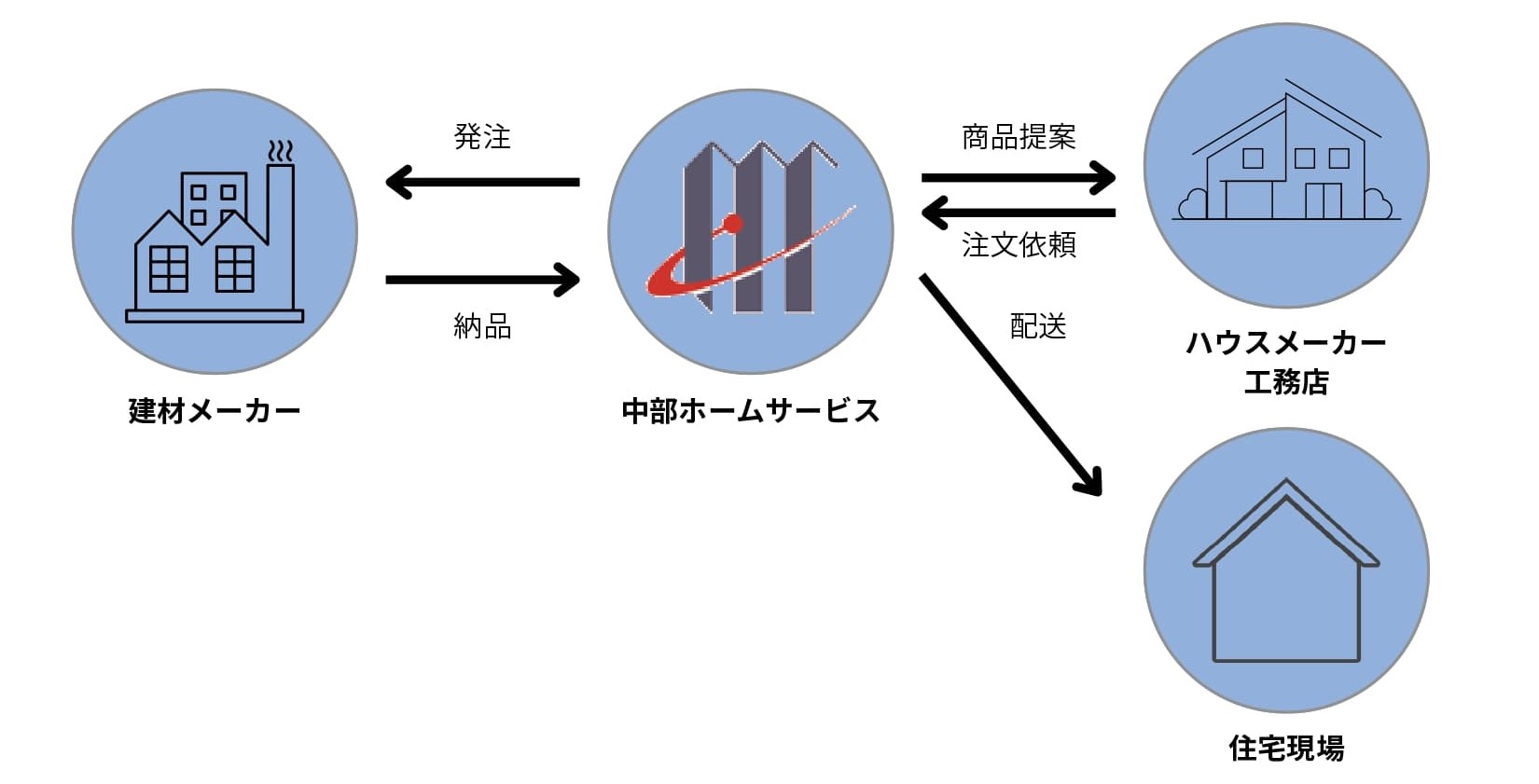 HP】業界説明_page 0001