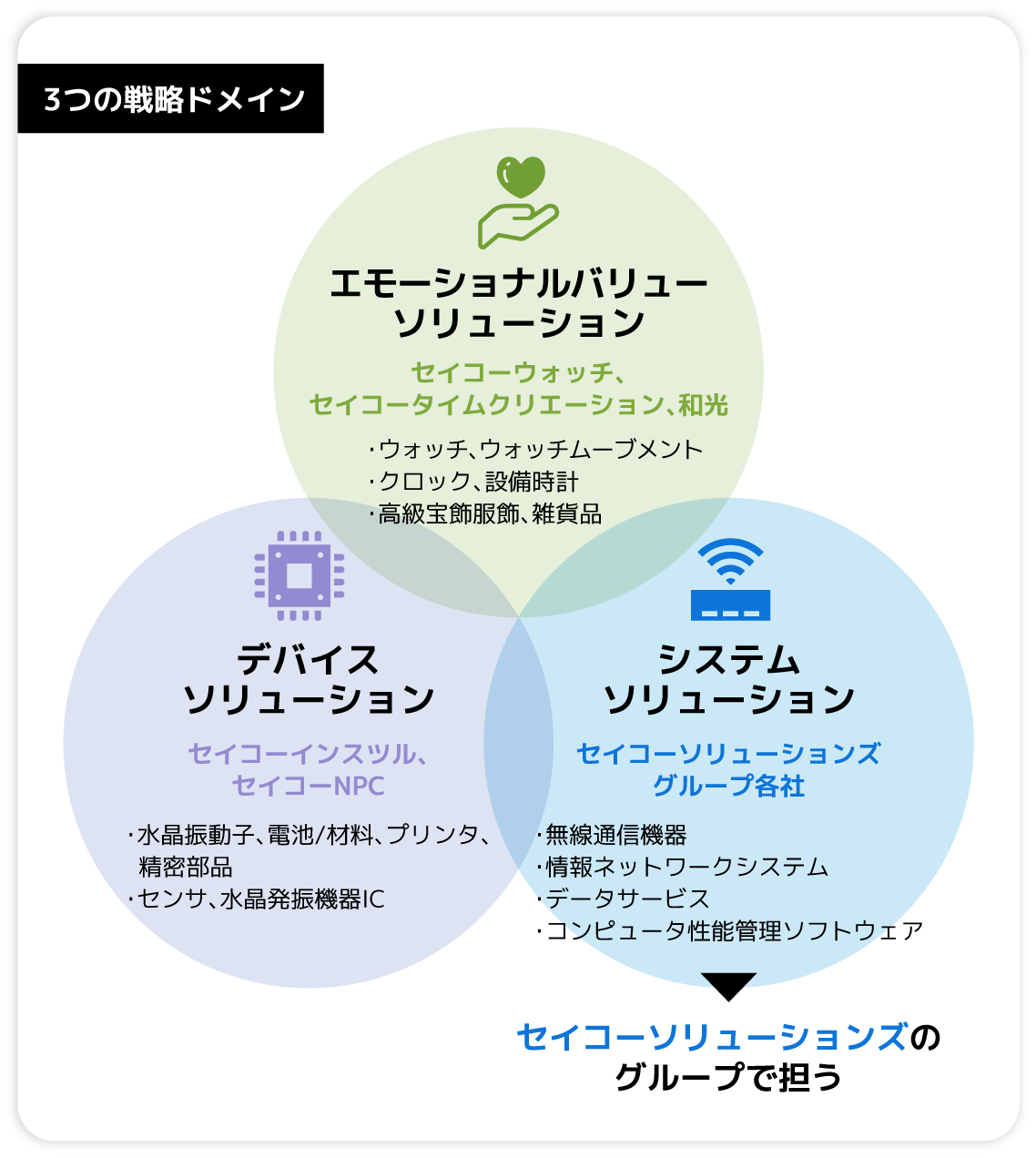 3domain