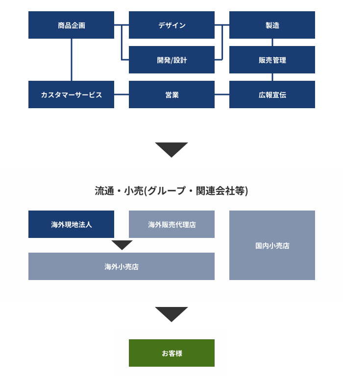 23img organization