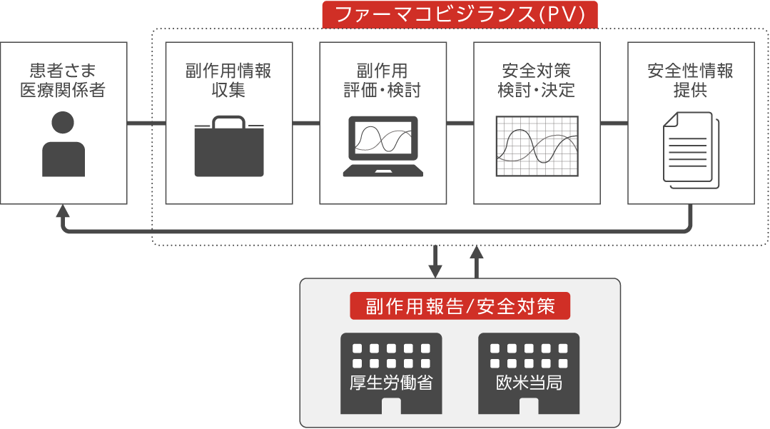 position_rel_02