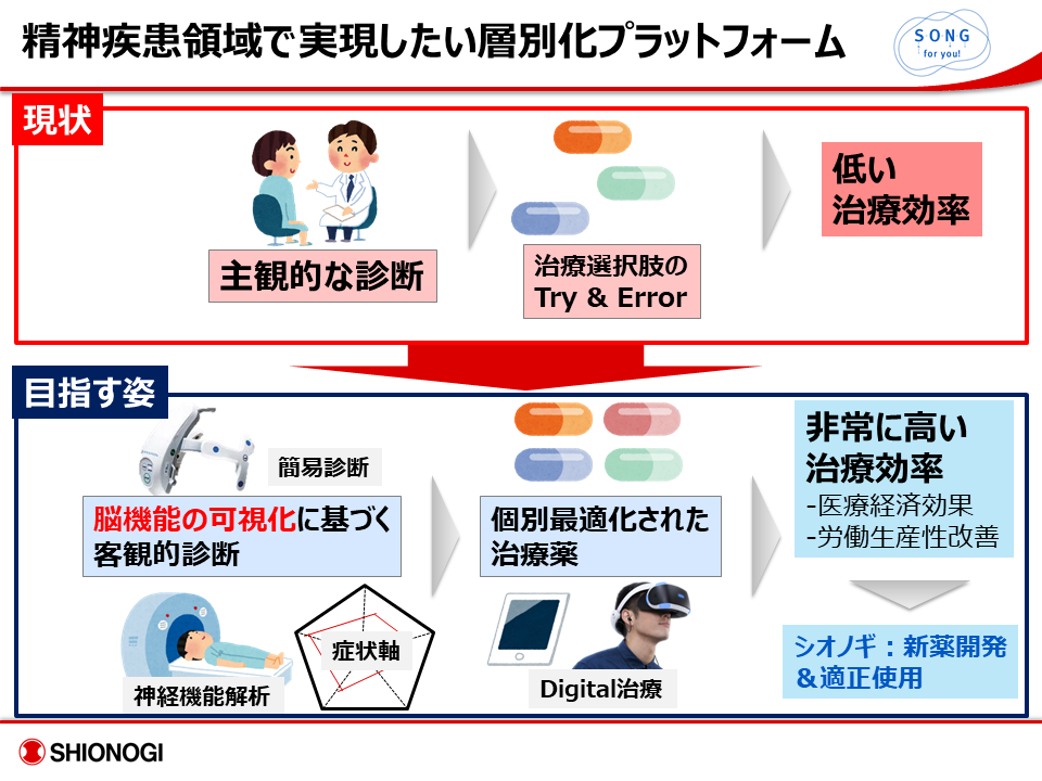 募集職種 創薬研究