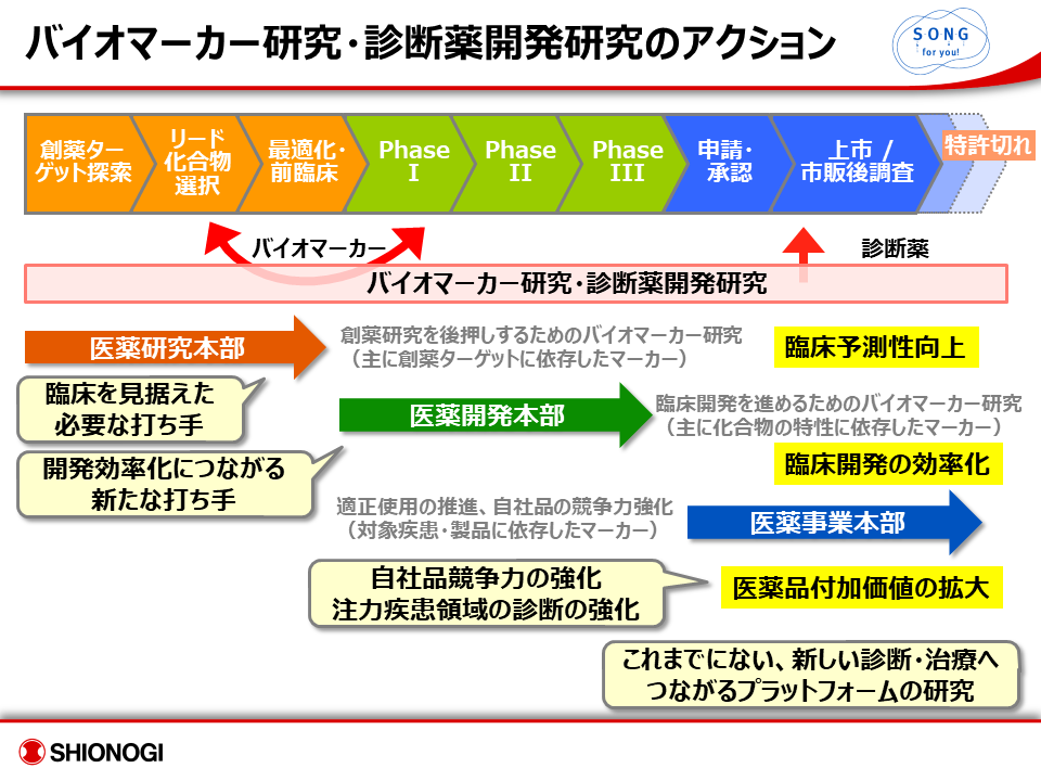 募集職種 創薬研究