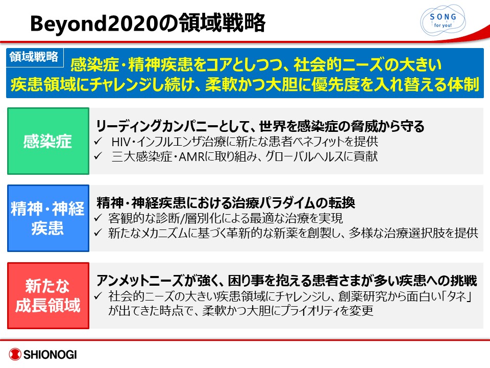 Beyond 2020における感染症領域