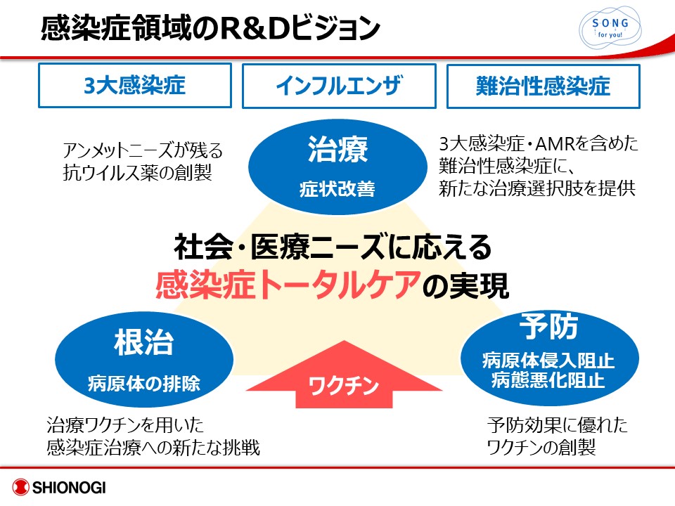 感染症薬の研究開発ビジョン