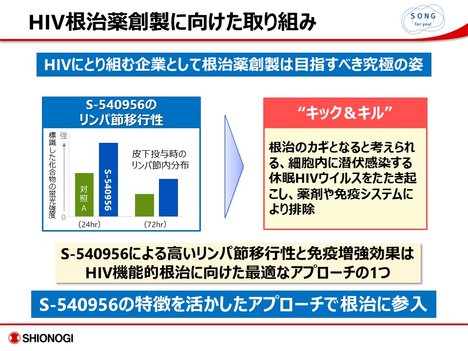 HIVの根治へ