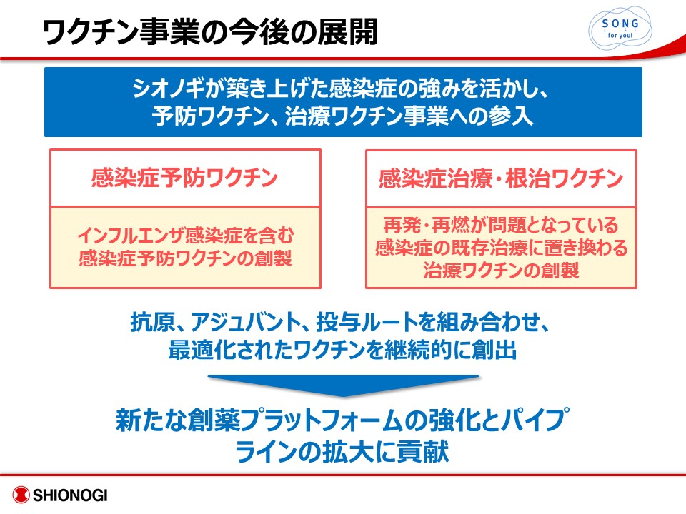 ワクチン事業への参入