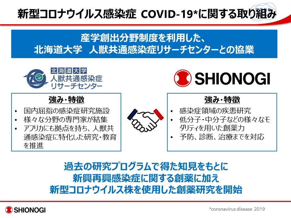 新型コロナウイルス感染症（COVID-19）に対して