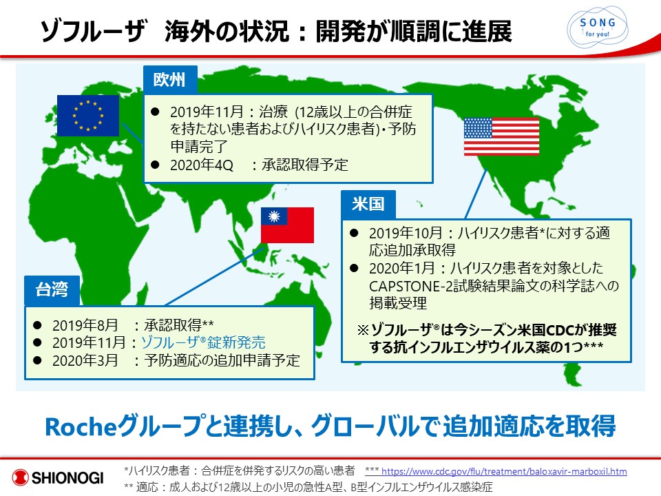 ゾフルーザの開発