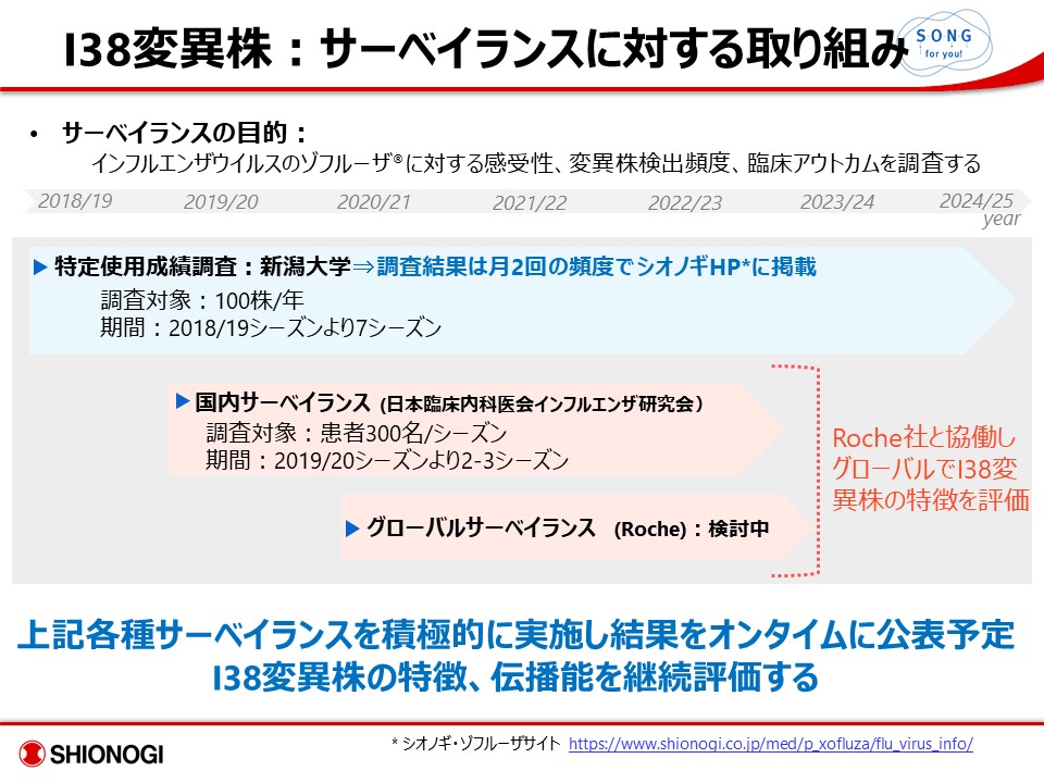 変異株のサーベイランスに対する取り組み