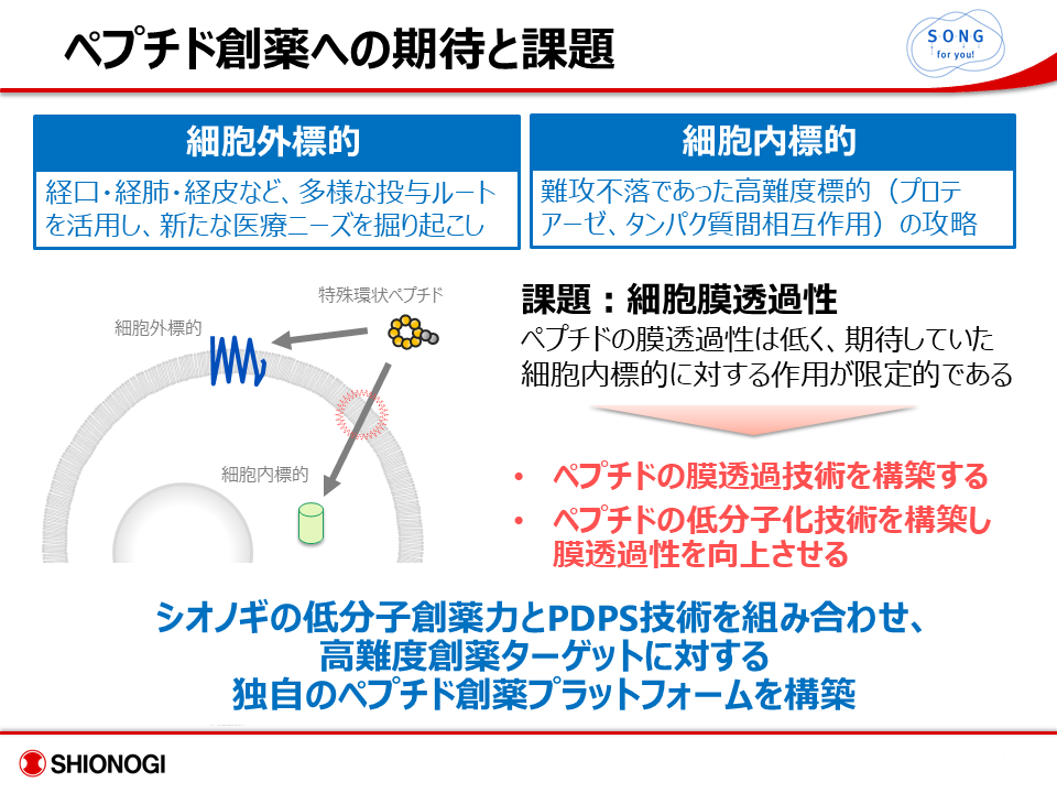 募集職種 創薬研究