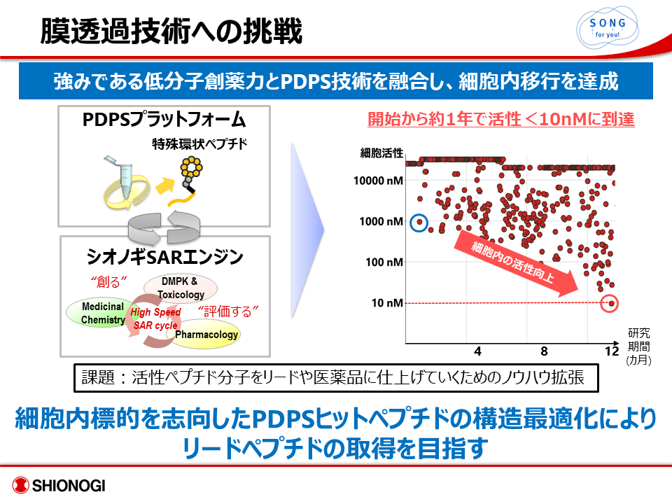 募集職種 創薬研究