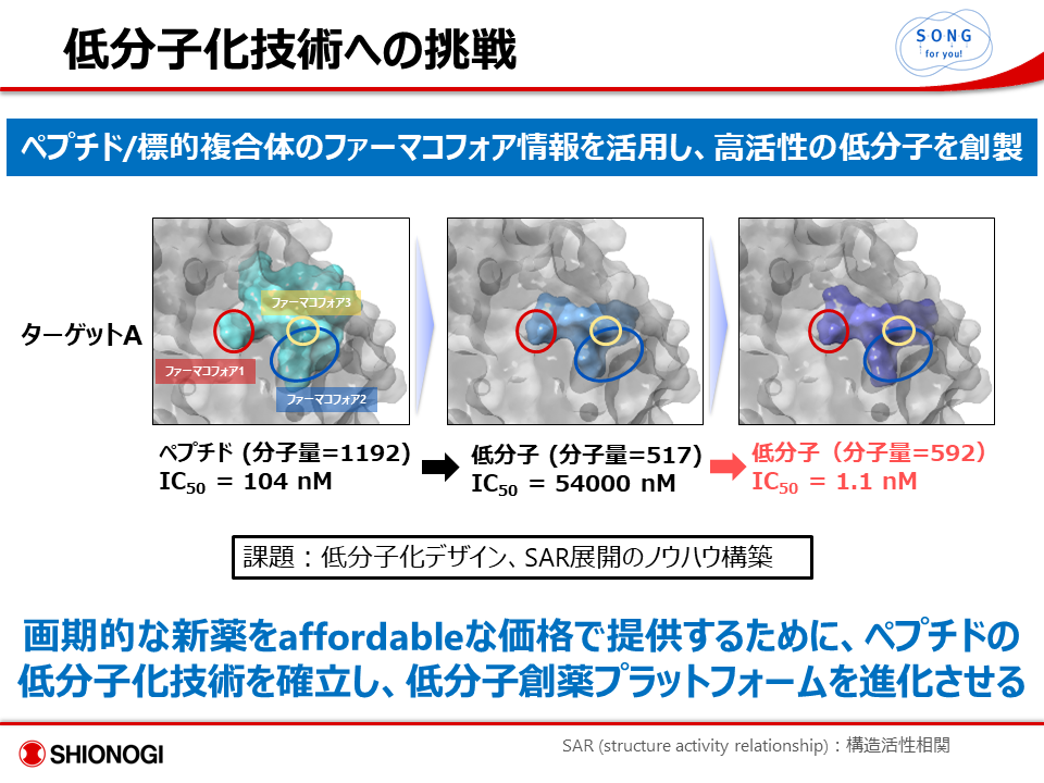 募集職種 創薬研究