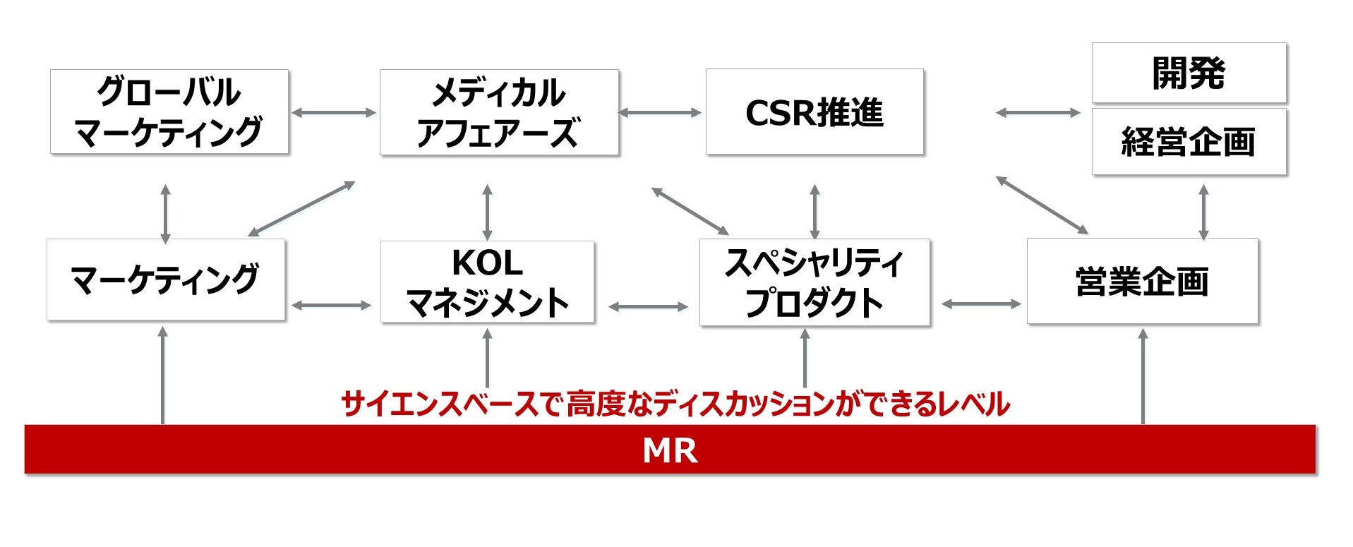 medical_career