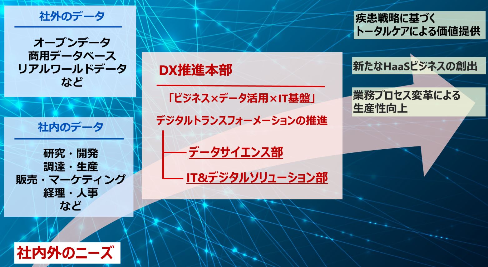 募集職種 データサイエンス職