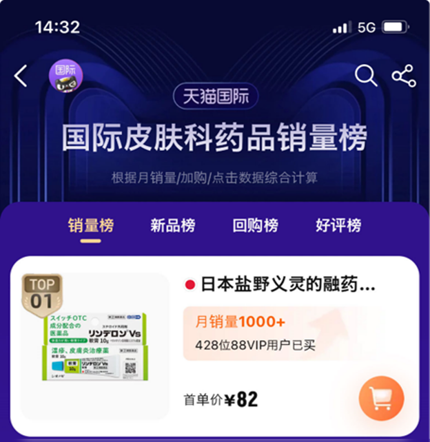 2023年7月より、中国ECプラットフォーム天猫国際に「塩野義海外旗艦店」をオープン。2024年にはリンデロンVsが、「売上」「リピーター率」「口コミ高評価」の三冠を獲得しました。また、台湾や香港など、アジアの国々での販売も開始し、世界のお客様のセルフケアに貢献してまいります。
