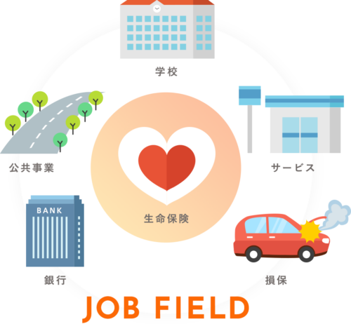 JOB FIELD