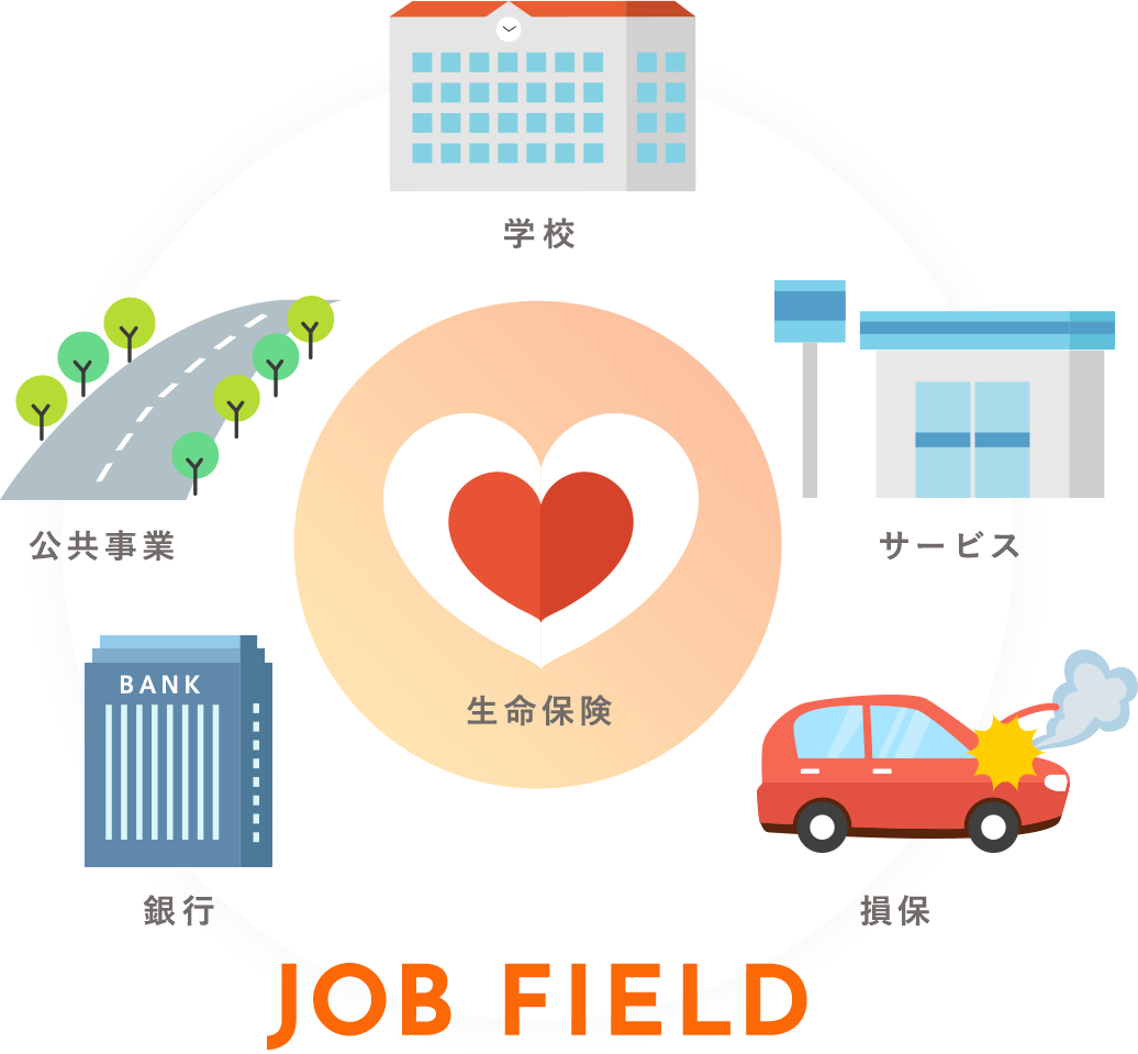 JOB FIELD