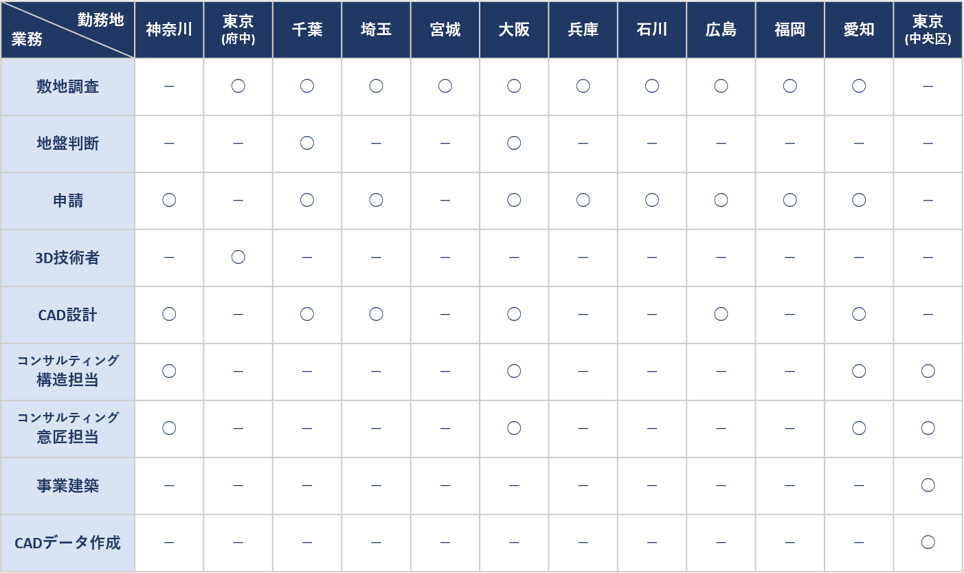 career_list_2026