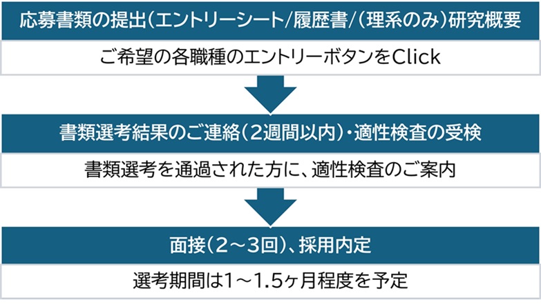 通年採用募集