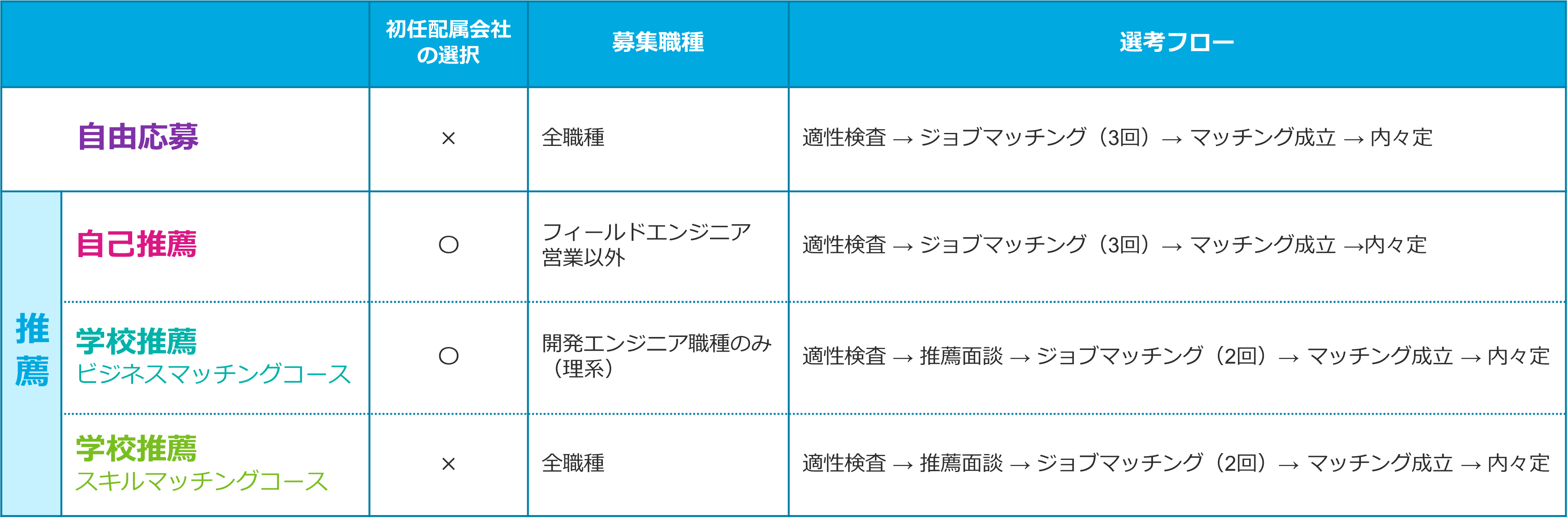 Fin 1