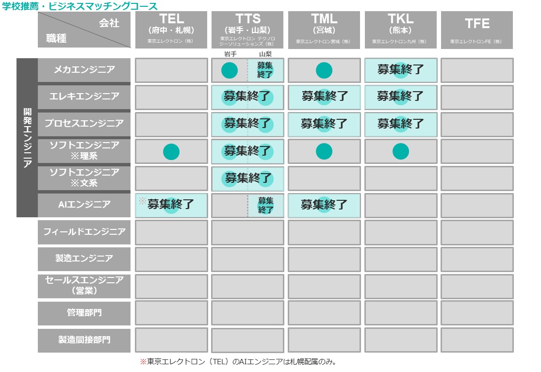 240513_ビジネスマッチングコース期間外
