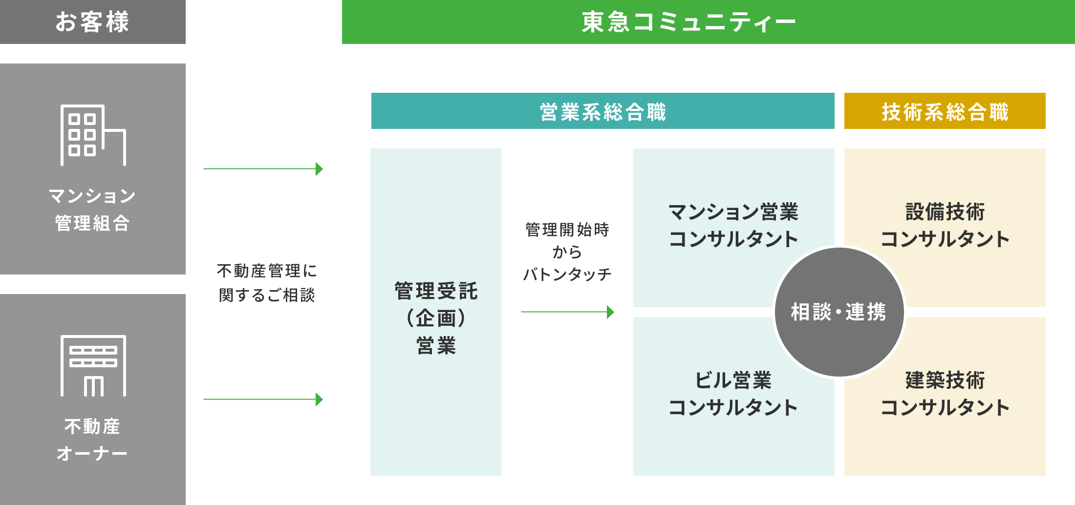 index-work-chart