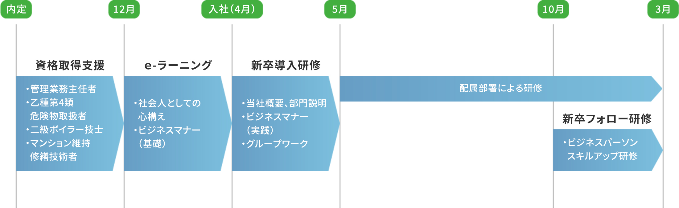 education-chart02-2