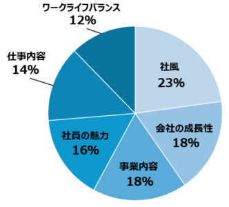 UCカードに感じた魅力