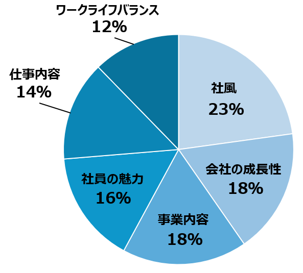 UCカードに感じた魅力
