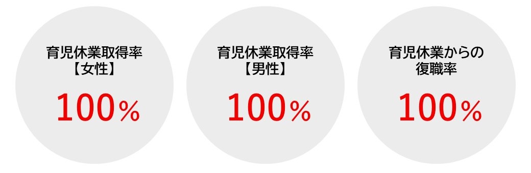 HP育休１ 1