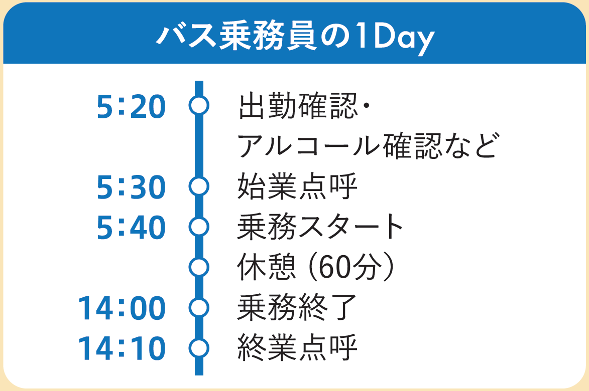 ※本シフトは一例です