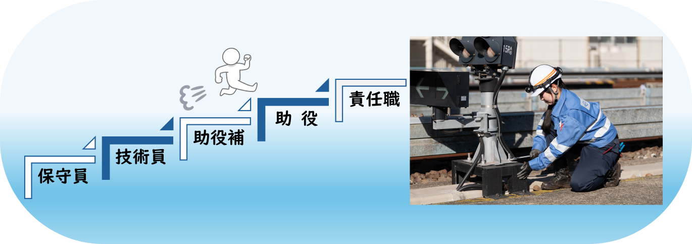 保守キャリア