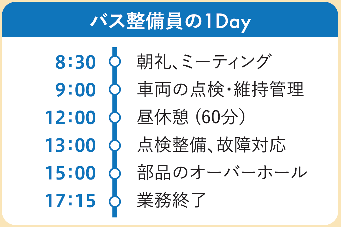 ※本シフトは一例です