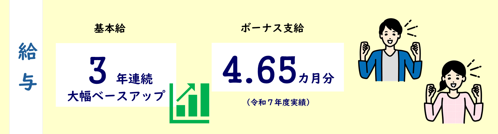 給与
