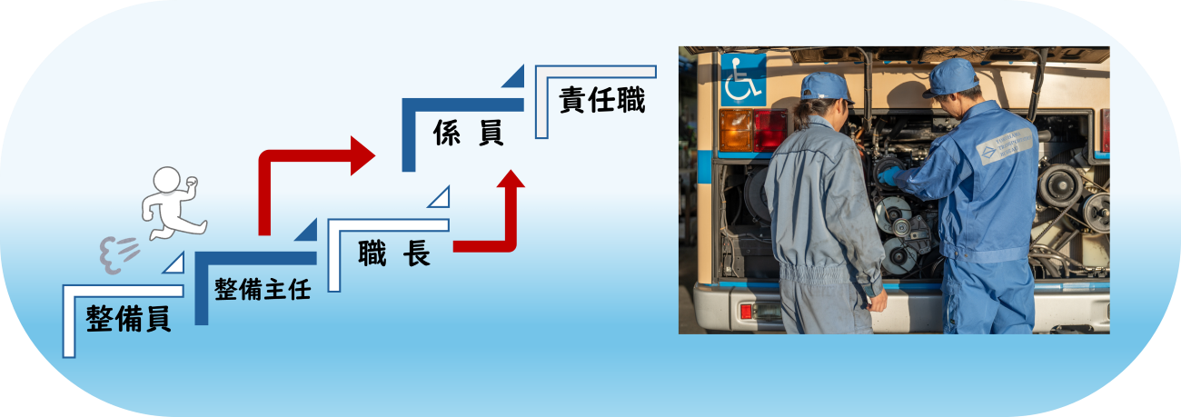 整備キャリア