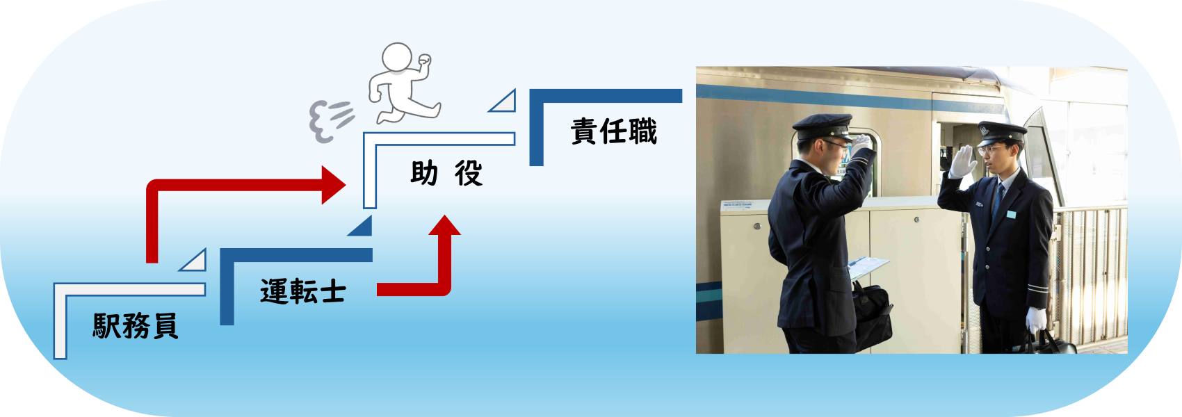 運輸キャリア 1