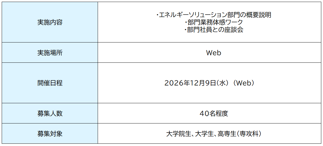 2026年冬開催IS_エネソル詳細 2
