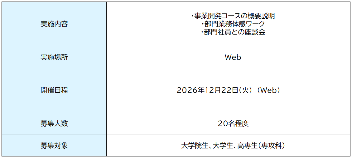 2026年冬開催IS_事業開発詳細 1