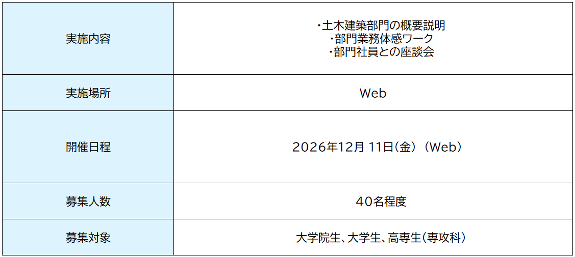 2026年冬開催IS_土木建築詳細 1