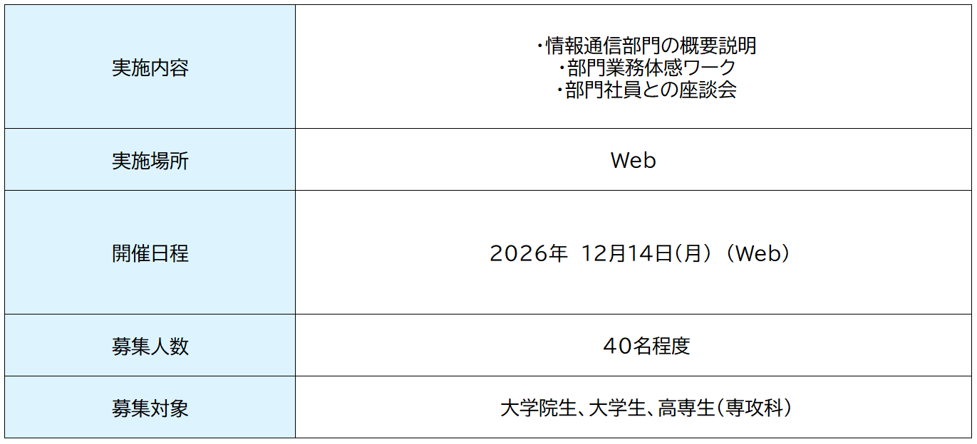 2026年冬開催IS_情報通信詳細 1