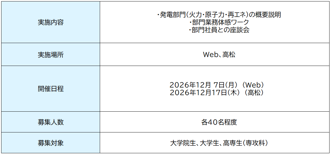 2026年冬開催IS_発電詳細 1
